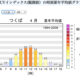 SPFが高ければいい！？UVクリームの正しい選び方とは